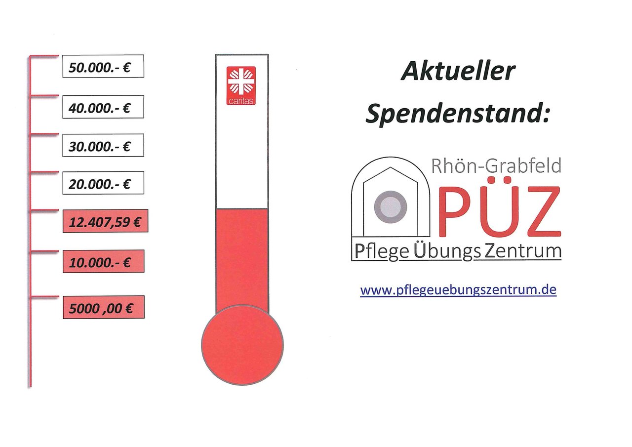 Spendenstand20122018